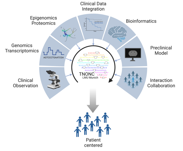 AG translational neurooncology